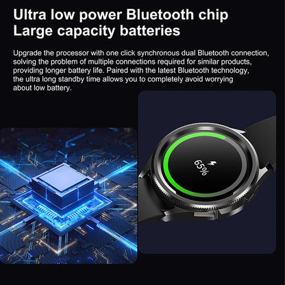 2025 New Smart Watch 6 Smartwatch AMOLED Always On Display Bluetooth Call GPS NFC Smart Watch Men Android IOS